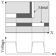 LSM