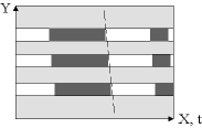 Observation of Clock Skew