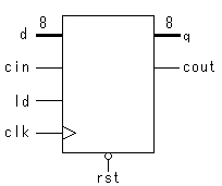 Symbol
