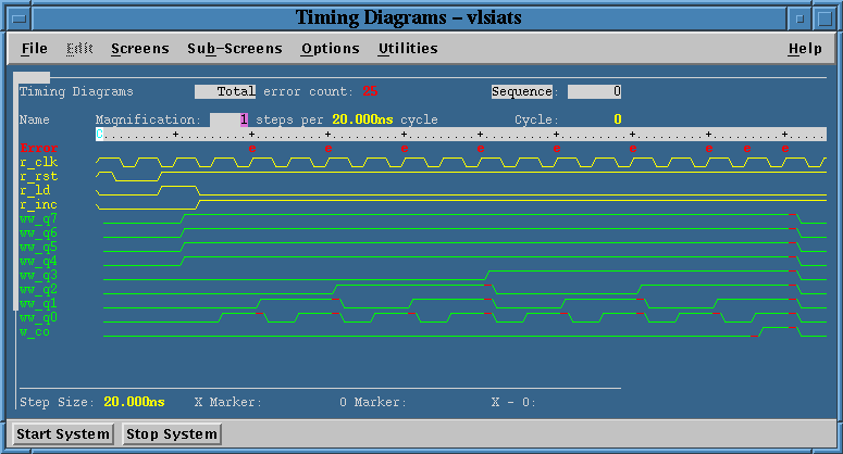Timing Diagram for 8bit Counter