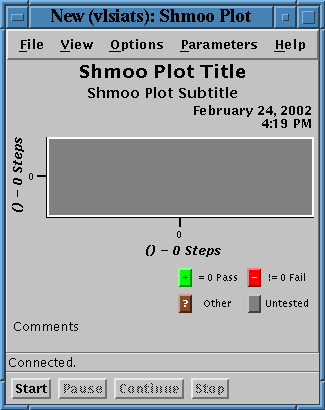 Shmoo Plot Window