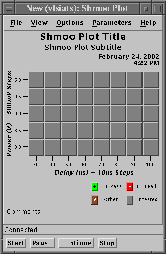 Shmoo Plot Window after Parameter setting