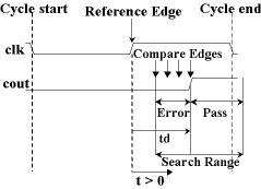 Pattern Control