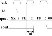 Pattern Control