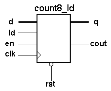 Symbol of counter