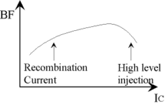 BF-IC Characteristic