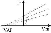 Early Effect