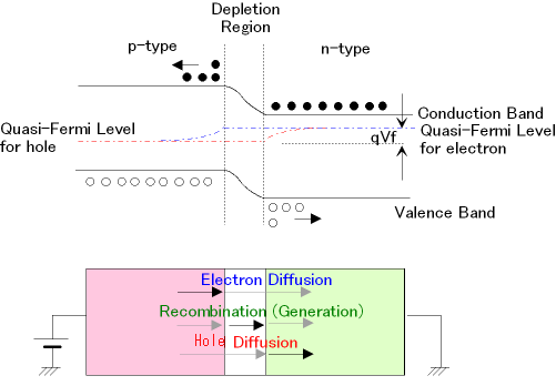Band Diagram of pn Junction