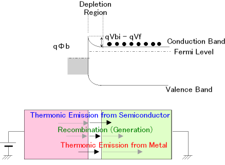 Band Diagram of Schottky Contact