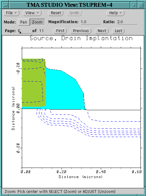 Source, Drain Implant