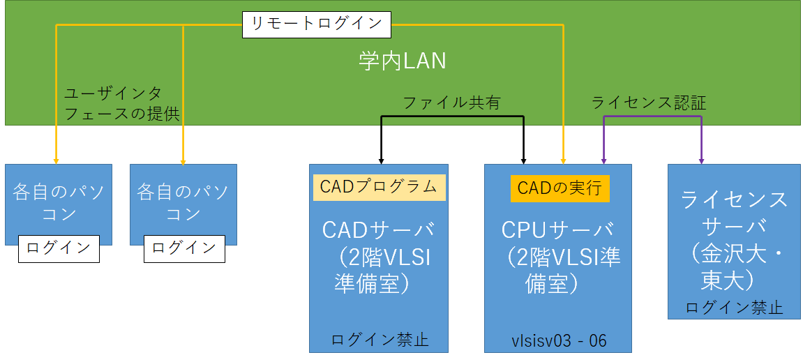 System Configuration