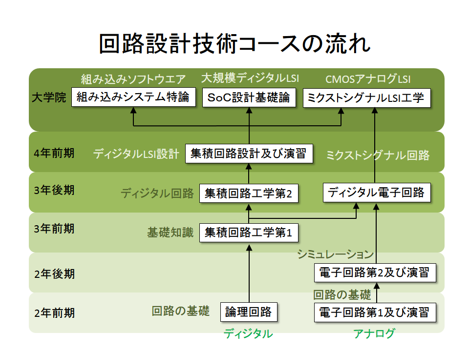 VLSI_Program2014.png