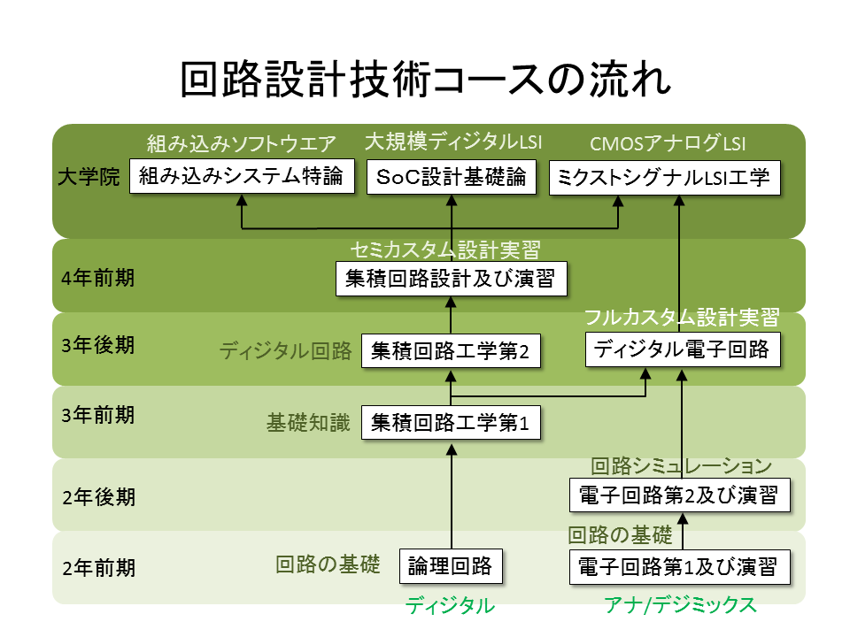 VLSI_Program2015.png