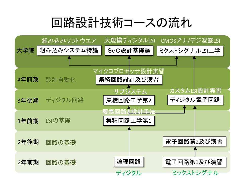 VLSI_Program2016.png